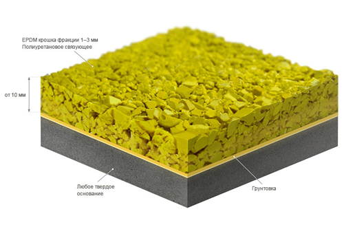 Резиновое покрытие для спортивных площадок